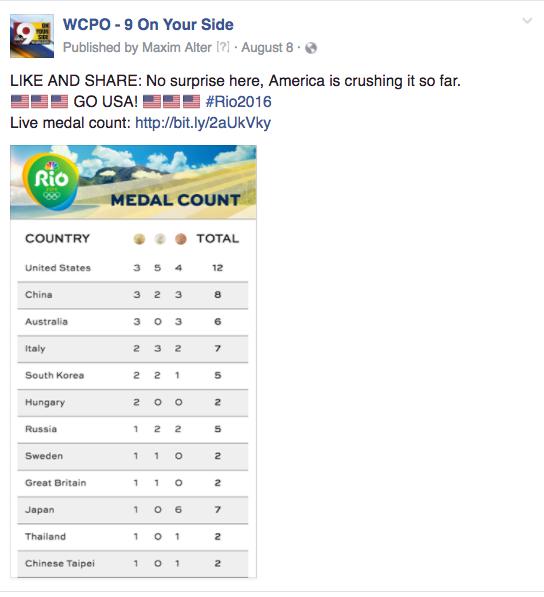 WCPO medal count go USA
