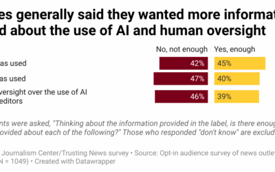 Engage with your audience before, during and after you use AI